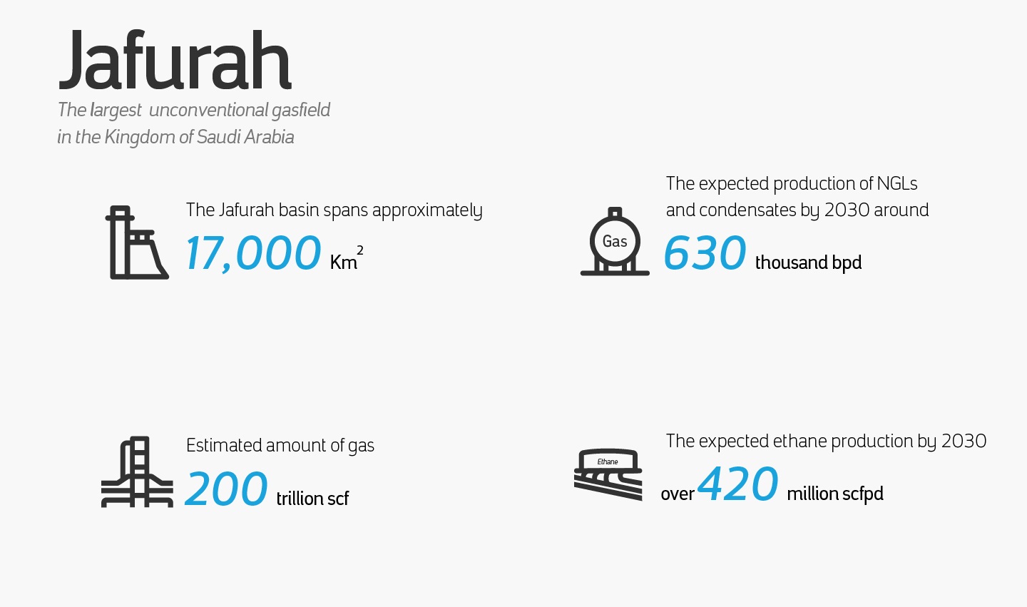 Jafurah: The Jewel Of Our Unconventional Gas Program | Aramco India